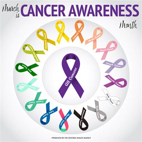 Cancer Awareness Month Healthmil