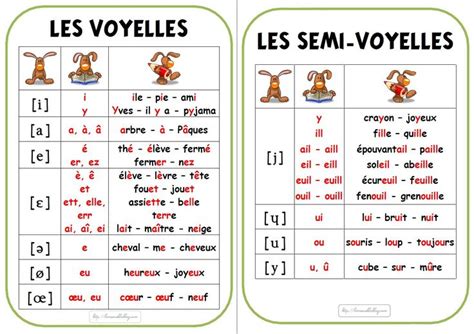 Il utilise l'alphabet latin moderne avec ses 26 lettres auxquelles il faut ajouter cinq . CE1 : Affichage de l'alphabet phonétique - Lòrien | FLE ...