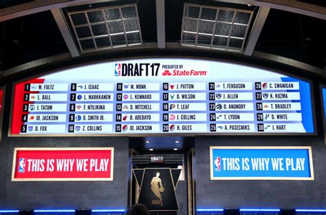 Below is the order for the remainder of the first round and the complete second round for nba draft 2020 presented by state farm: NBA Draft 2018: Start time, TV, live stream, first/second ...