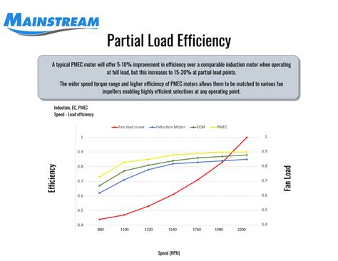 Infographics Mainstream Fluid Air LLC