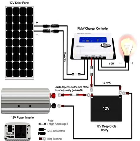 A is an ammeter and very helpful for monitoring performance. Wiring Diagram Of Solar Power System | Best solar panels ...