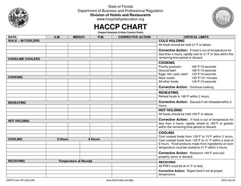 Haccp Template Excel