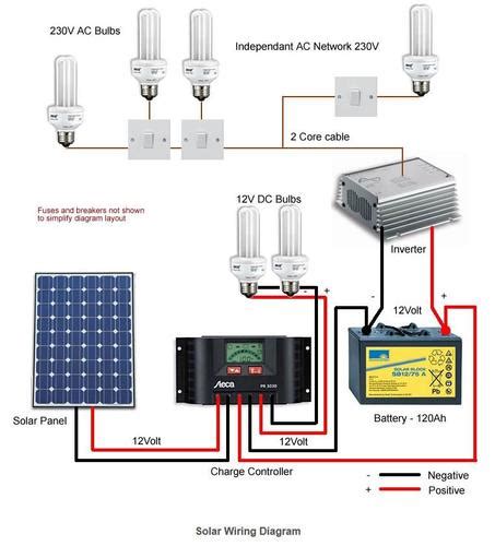 A very simple solar power wiring diagram. Solar Wiring Diagram for Android - APK Download