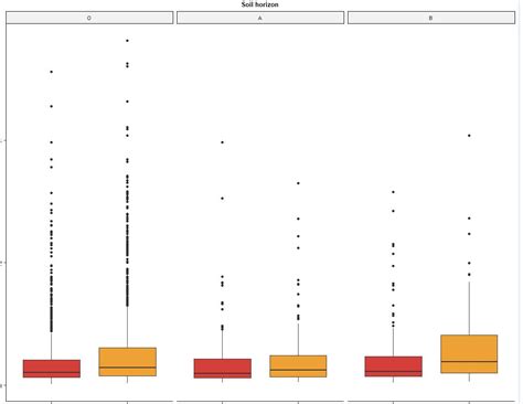 Faceted Grouped Boxplot R With Or Without Ggplot2 Stack Overflow Images