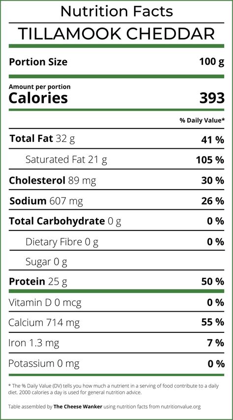 Tillamook Cheddar Official Nutrition Facts 2023 Review Summary