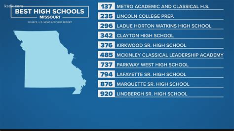 Best Public High Schools In Missouri For 2021 Ranked By Us News
