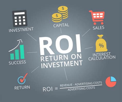 How To Calculate Roi In Digital Marketing Integrity