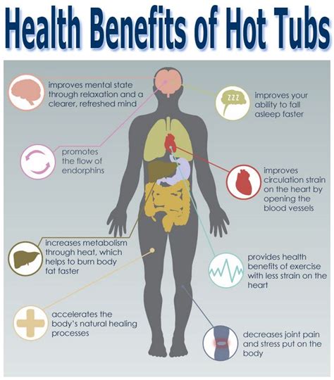 Health Benefits Of Hot Tubs And Spas Hot Tub Pool Hot Tub Spa Hot Tubs