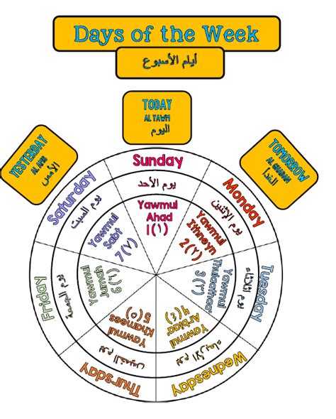 Hijriislamic Calendar Wallbulletin Board Display Sets Arabic