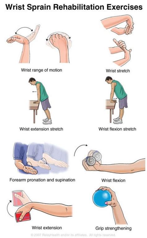 Wrist Sprain Exercises Mobilityexercises Wrist Exercises Strength
