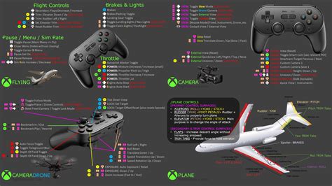 Keyboard And Controller Maps For Msfs Flight Simulator Flight
