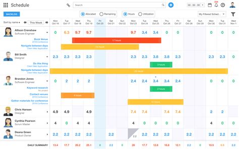 Schedule Page Overview Ravetree Docs