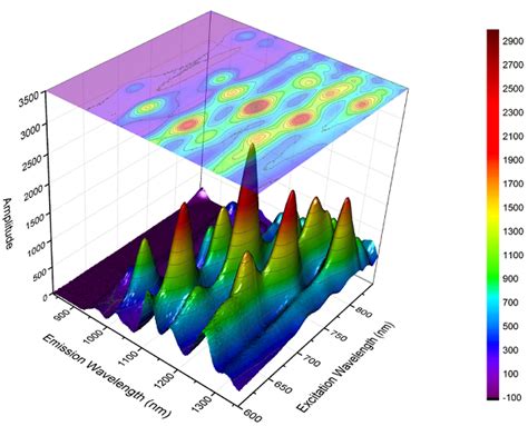 Python How To Plot A Line Over A 3d Surface In Matplotlib Stack Images
