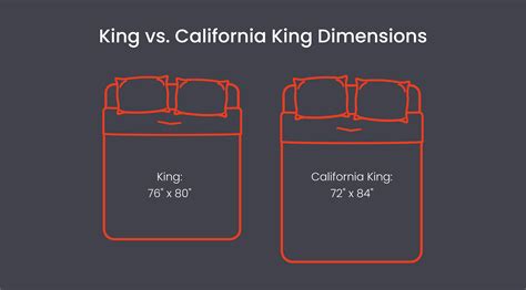 California King Vs King Which Bed Size Should You Choose Layla Sleep