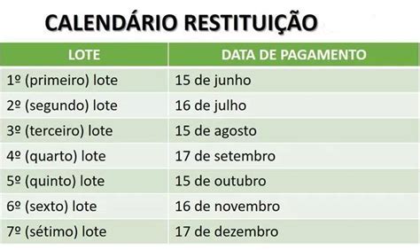 O imposto de renda 2021 é uma declaração que se aplica a muitos brasileiros, e já a restituição do imposto de renda é a quantia devolvida ao contribuinte da diferença do imposto pago. Calendário Restituição IR 2021 → Consulta, Data, Lote【MAIS!!!】