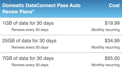 Atandts Tablet And Hotspot Data Plans Explained