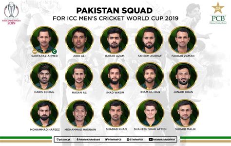 Pakistans World Cup Squad Rcricket