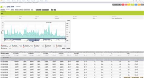 6 Best Bandwidth Monitoring Tools Track Network Traffic Usage In 2022