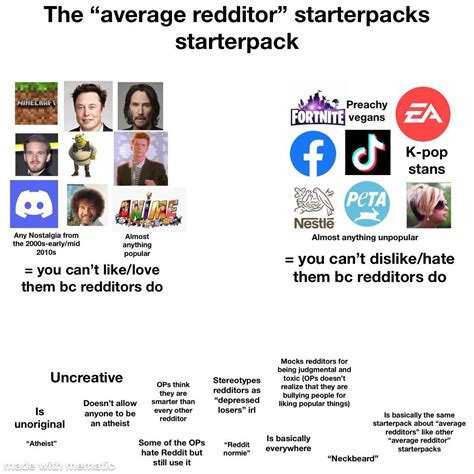 The “average Redditor” Starterpacks Starterpack Rstarterpacks