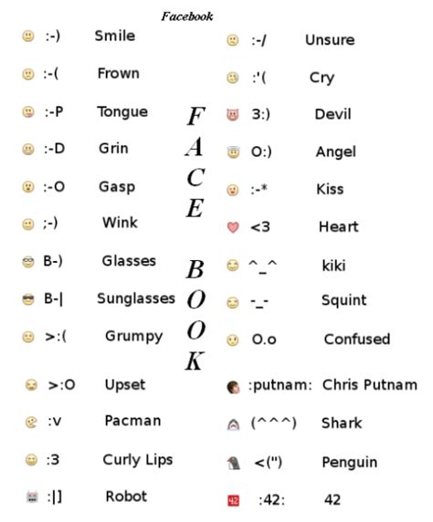 40 Cool Emoticons Code That You Can Type Pic Gang Emoticons Code