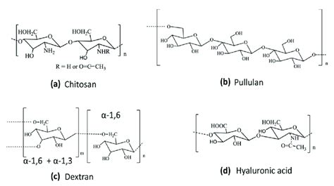 Chemical Structures Of Commonly Used Natural Polymers For Gene