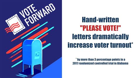Vote Forward - How to Send 
