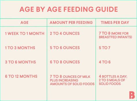 If your newborn hates the bath. How Much Should a Newborn Eat? | Baby eating, Baby feeding ...