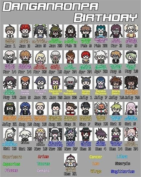 All Zodiac Signs And Birthdays For The Danganronpa 1 2 And V3 Casts