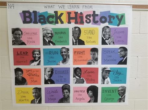 For Black History Month I Made This Poster Feel Free To Share The Idea