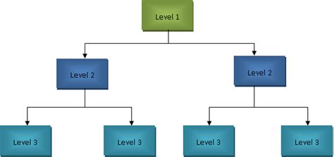 Ims Db Hierarchical Database Structure