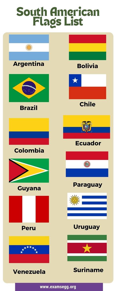 List Of Countries In South America And Capitals With Pictures
