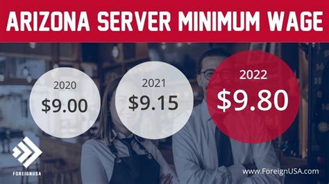 Check Out What The Minimum Wage For Servers In Arizona Is Per Hour