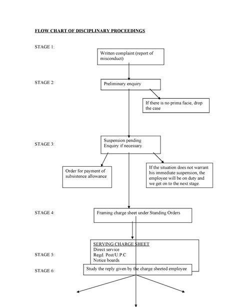 Flow Chart Of Disciplinary Proceedings Hot Sex Picture