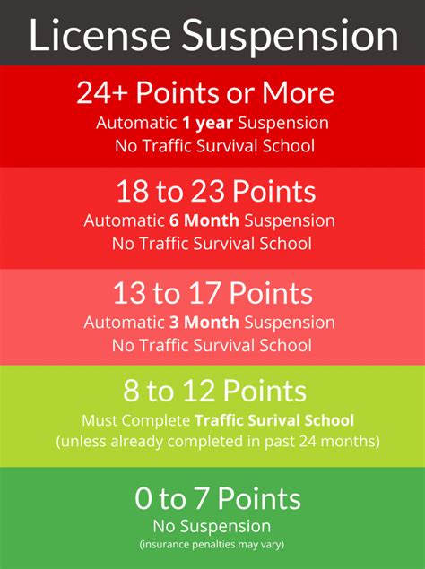 License Points And Suspensions Randr Law Group
