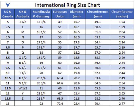 Ring Size Comparisons Sons Of Vikings