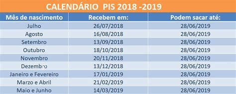 Tabela Do Pis Atualizada Autorizado Pagamento Da Nova Tabela Do