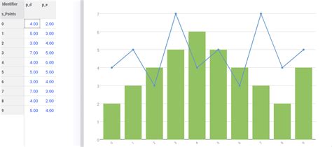 How To Combine Bar Chart And Line Chart Aimms Community