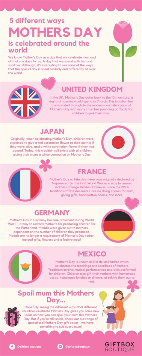 5 Different Ways Mothers Day Is Celebrated Around The World In 2021 Mothers Day Infographic