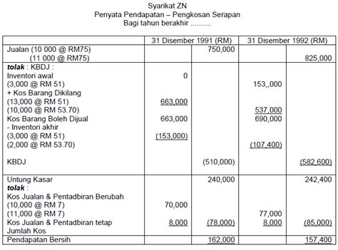 Aset selepas digunakan, ia menjadi. Balance Your Life With Accounting: PENGEKOSAN SERAPAN ...