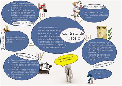 Nomina 2014 Contrato De Trabajo En Colombia