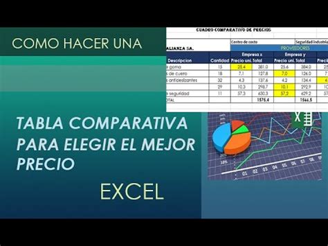 Como Hacer Un Cuadro Comparativo En Excel Con Graficos Mini