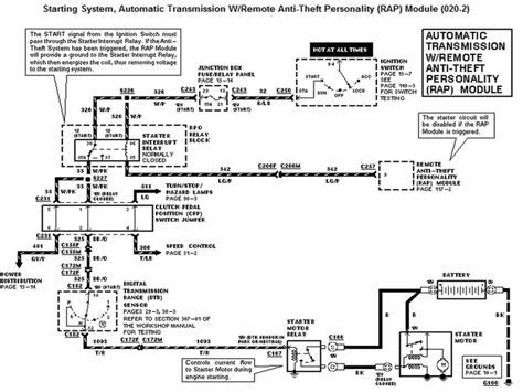 This 2007 ford f150 fuse diagram shows a central junction box located in the passenger compartment fuse panel located under the dash and a eautorepair.net redraws factory wiring diagrams in color and includes the component, splice and ground locations right in their diagrams. 1998 Ford F 150 Starter Wiring Diagram - Wiring Forums