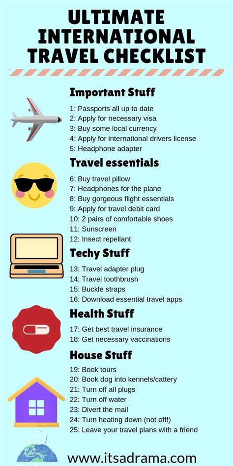The Ultimate Travel Checklist Is Shown In This Info Sheet Which