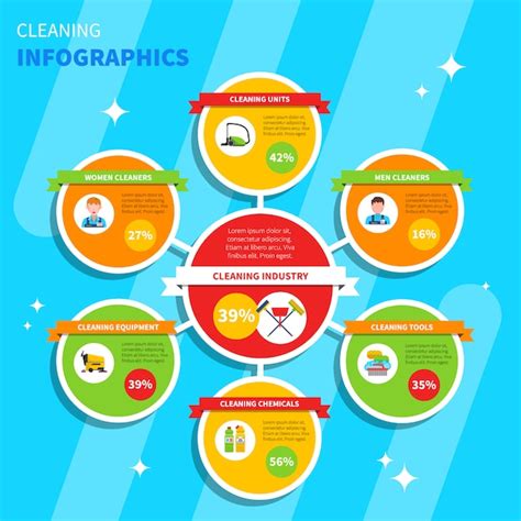 Cleaning Infographic Set Free Vector