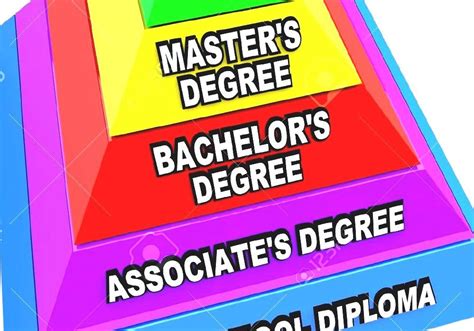 Academic Degree Level Of College Degrees