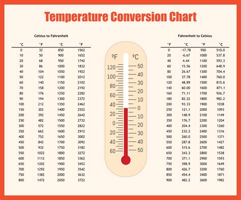 Body Temperature Conversion Table Printable