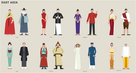 A Collection Of Traditional Costumes By Country East Asia Vector