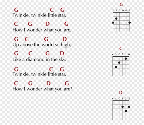 Twinkle, Twinkle, Little Star Guitar chord Tablature, guitar, angle