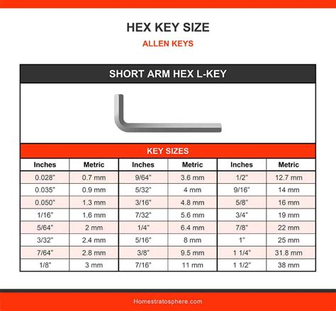 Allen Wrench Sizes Illustrated Charts Table Allen Wrench Key Size Chart