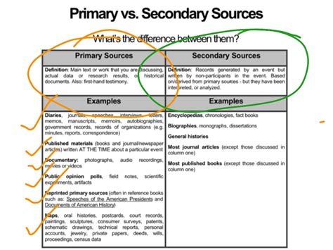 Showme Primary And Secondary Sources Hot Sex Picture